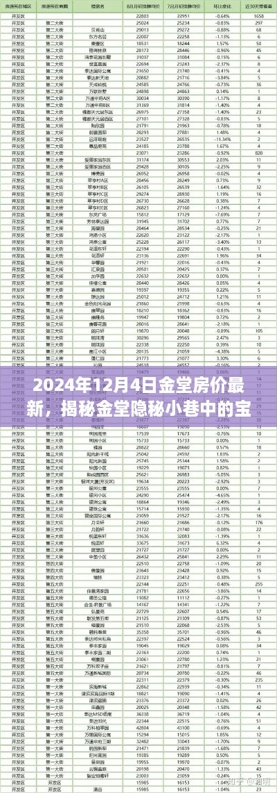 揭秘金堂隐秘小巷宝藏小店，最新房价一览（2024年12月4日）