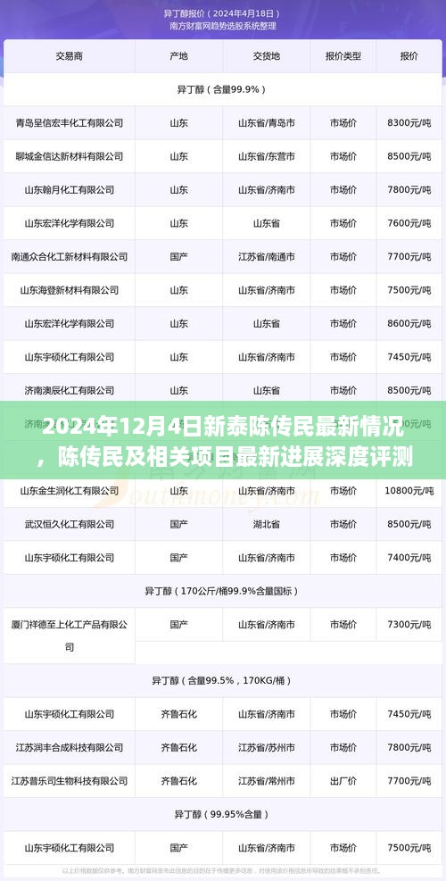 陈传民最新动态及项目深度评测，新泰市场观察报告（2024年12月4日）