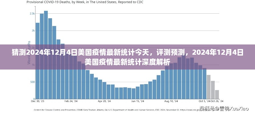 深度解析，预测与评测美国疫情最新统计，2024年12月4日最新动态