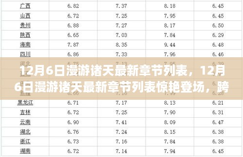 跨次元之旅再启新篇章，12月6日漫游诸天最新章节惊艳登场