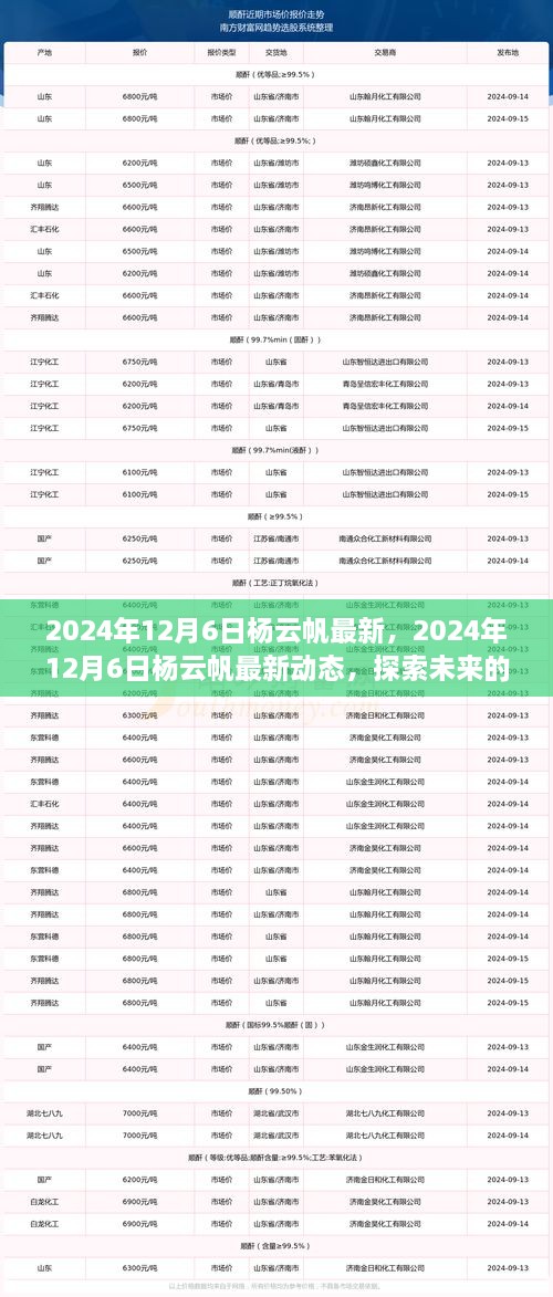 杨云帆最新动态，探索未来无限可能的旅程，2024年12月6日最新报道