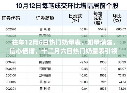 往年12月6日热门奶量表，引领学习变革之路，信心倍增的奶量满溢时刻