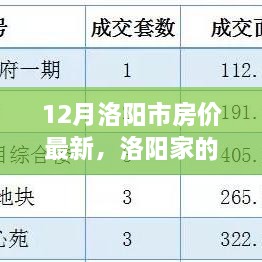 洛阳房价最新动态，十二月新房篇章，探寻家的故事