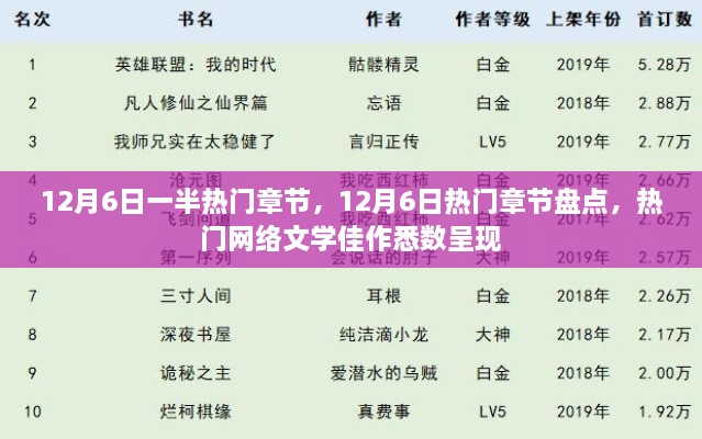 12月6日热门网络文学佳作盘点，热门章节悉数呈现