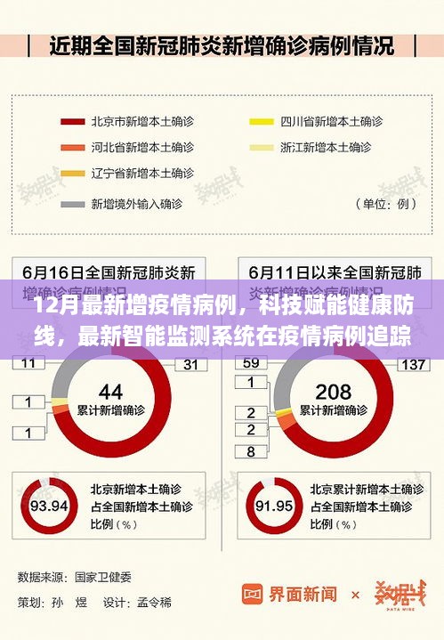 科技赋能疫情防控，智能监测系统追踪疫情病例的最新革新应用