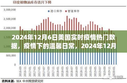 美国疫情下的温馨日常，实时数据记录与观察