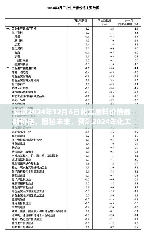 揭秘未来化工原料价格走势，以最新数据预测2024年12月6日价格观察报告