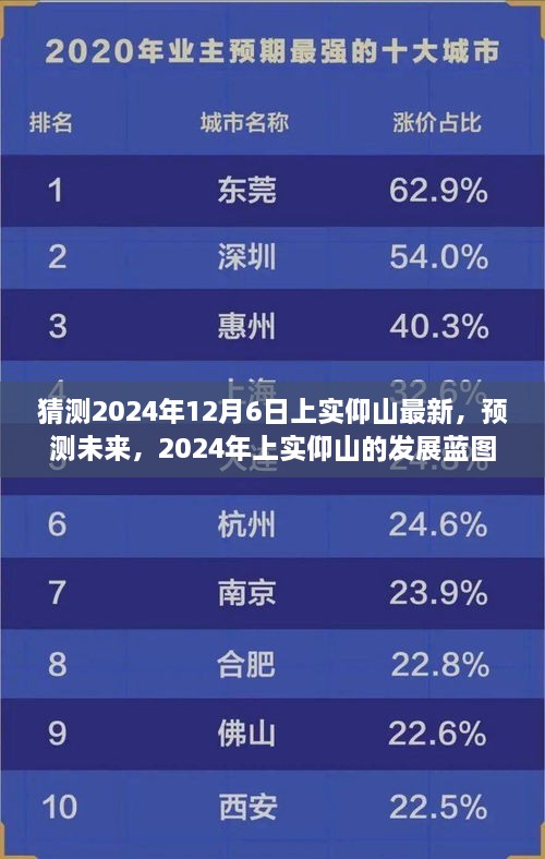 2024年上实仰山发展蓝图预测，最新未来趋势展望