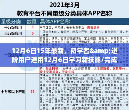 初学者与进阶用户指南，学习新技能与完成任务详细步骤（12月6日更新版）