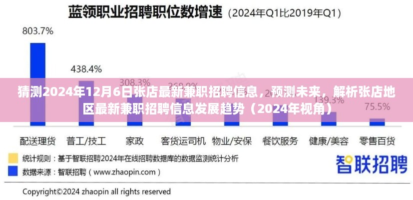 2024年视角，张店地区最新兼职招聘信息发展趋势预测及12月6日招聘猜测