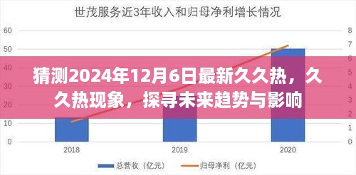 未来趋势揭秘，久久热现象持续影响与探寻2024年最新动态