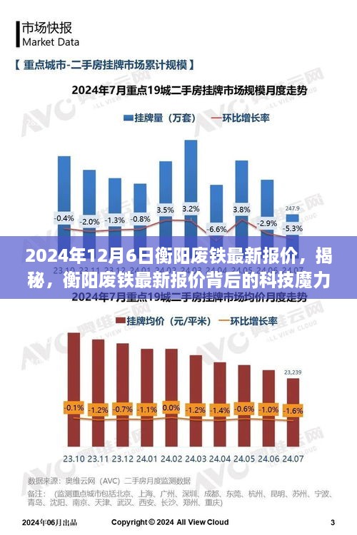 揭秘科技魔力背后的衡阳废铁最新报价，卓越之旅启程于未来高科技产品体验之旅