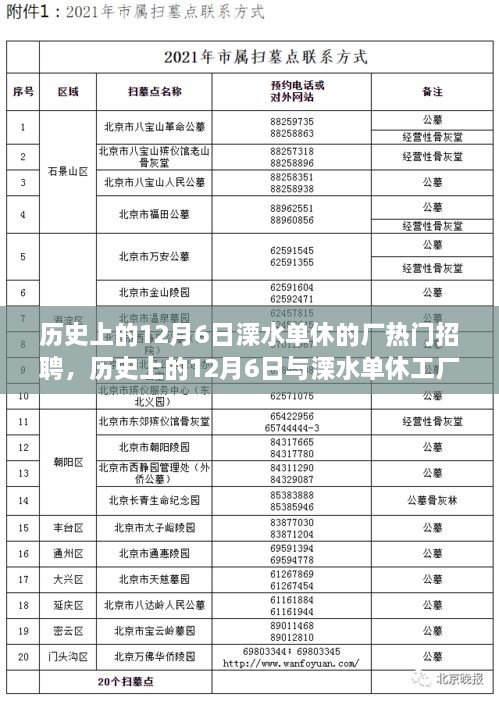 历史上的12月6日，溧水单休工厂热门招聘揭秘，工作机会大放送