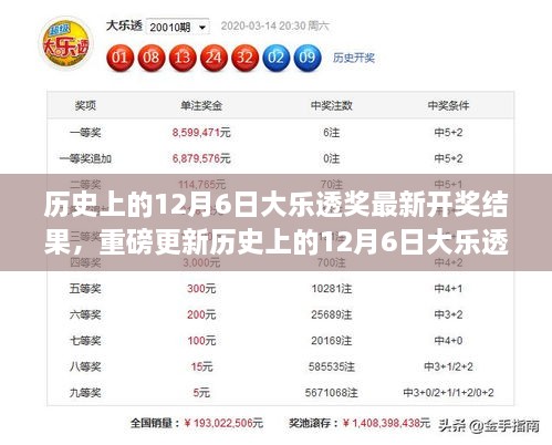 历史上的12月6日大乐透奖最新开奖结果，重磅更新历史上的12月6日大乐透奖最新开奖结果全解析，你准确了吗？