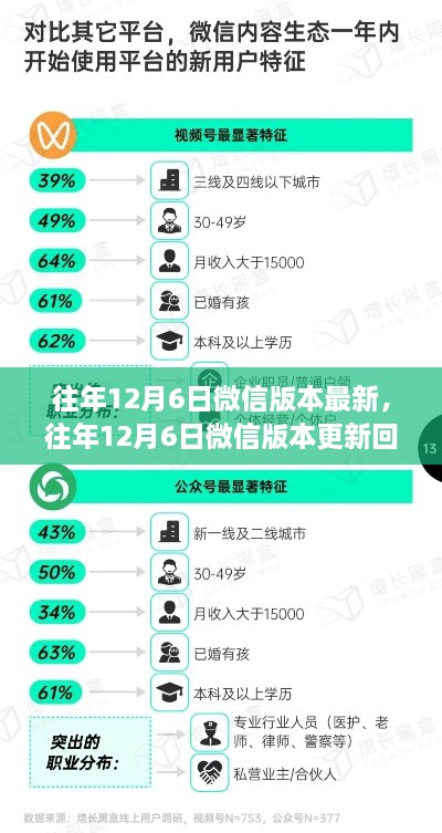 回顾往年12月6日微信版本更新，最新特性与用户体验优化探索