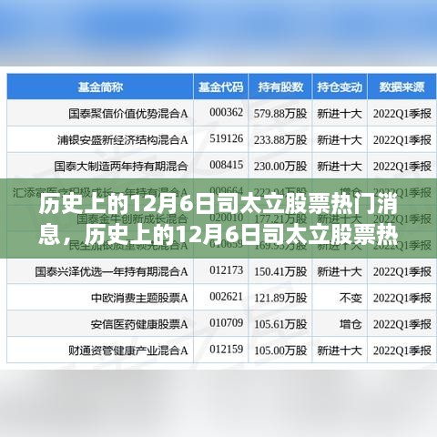 历史上的12月6日司太立股票热门消息深度解析与探讨