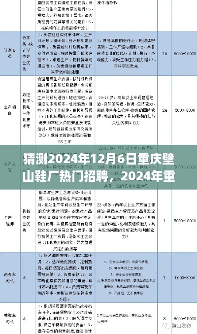 2024年重庆壁山鞋厂热门招聘全攻略，从初学者到进阶者的应聘指南