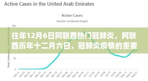 阿联酋历年十二月六日冠肺炎疫情回顾与重要时刻