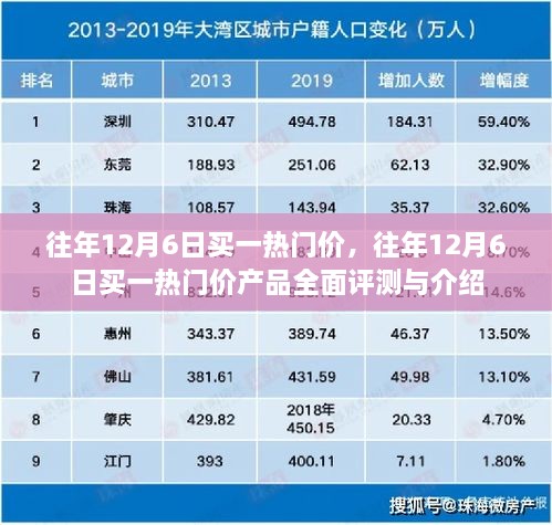 往年12月6日热门价产品全面评测与介绍，购买指南及深度分析