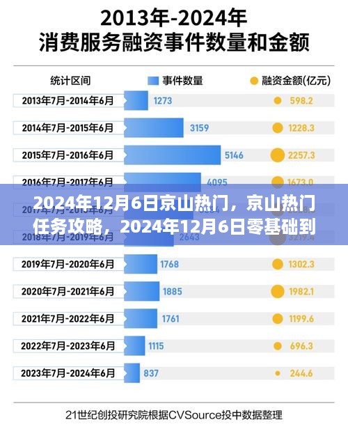 京山热门任务攻略，零基础到进阶的全面指南（2024年12月6日版）