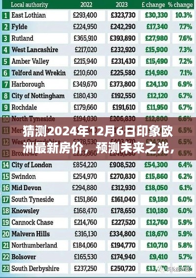 2024年印象欧洲房价预测，展望未来的光，最新房价猜测