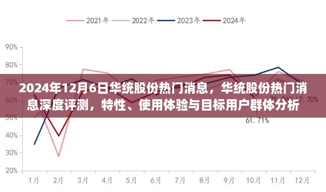 华统股份深度解析，特性、用户体验与目标用户群体分析（最新消息）