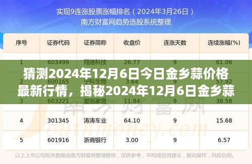 揭秘金乡蒜市场走势，预测2024年12月6日金乡蒜价格最新行情分析与预测报告出炉！