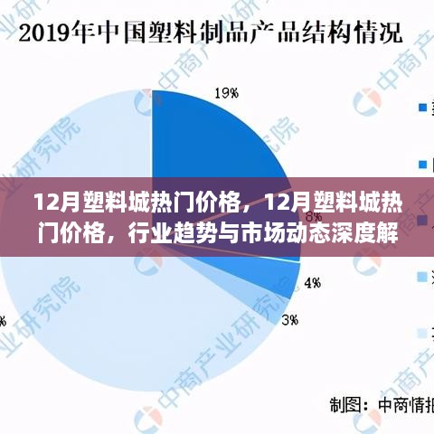 12月塑料城热门价格深度解析，行业趋势与市场动态