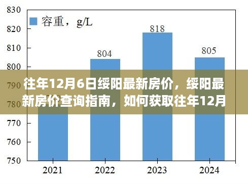 往年12月6日绥阳房价回顾与查询指南，获取房价信息的必备指南