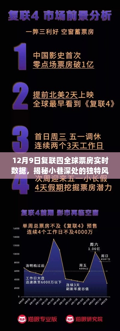 揭秘复联四全球票房背后的隐藏特色小店，小巷深处的独特风味与狂欢下的惊喜发现