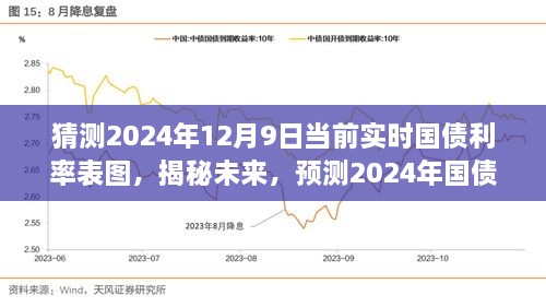 揭秘未来走势，预测2024年国债利率走势及实时利率表图分析，实时国债利率表图猜测报告