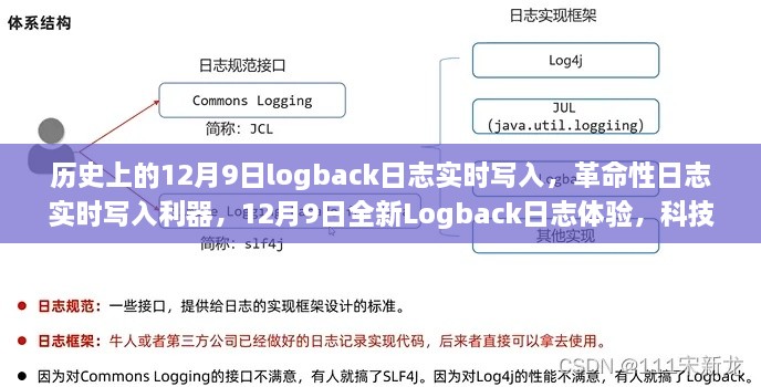 科技重塑生活，全新Logback日志实时写入体验，历史性的日志革命在12月9日开启！