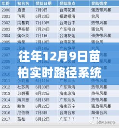 揭秘往年12月9日全新苗柏实时路径系统，智能导航引领科技新纪元革新！