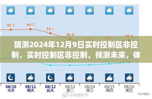 关于未来实时控制区非控制的深度预测与评测，体验升级展望至2024年12月9日