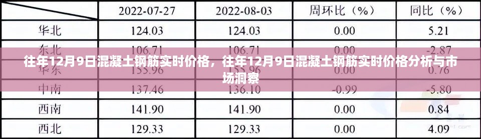 往年12月9日混凝土钢筋实时价格分析与市场洞察报告发布在即