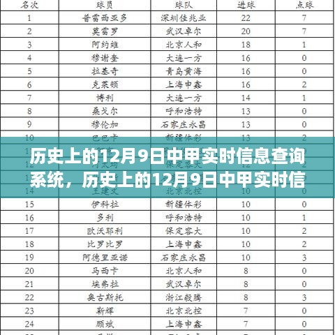 历史上的12月9日中甲实时信息查询系统详解与评测报告