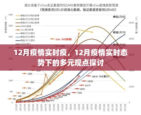 12月疫情实时态势下的多元观点探讨