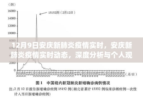 安庆新肺炎疫情实时动态，深度分析与个人观察（12月9日更新）