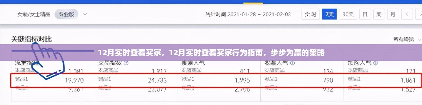 步步为赢，12月实时查看买家行为指南与策略洞察