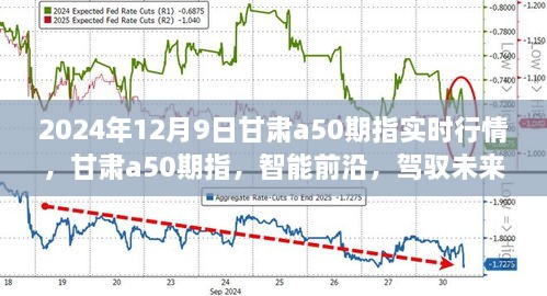 甘肃a50期指先锋科技产品，实时驾驭未来行情，前沿智能尽在掌握