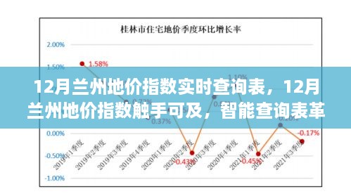 12月兰州地价指数智能查询表，触手可及的地价指数革新地产市场体验