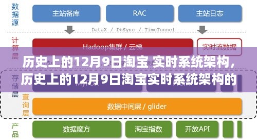 淘宝实时系统架构演变，历史回顾与面临的挑战（12月9日篇）