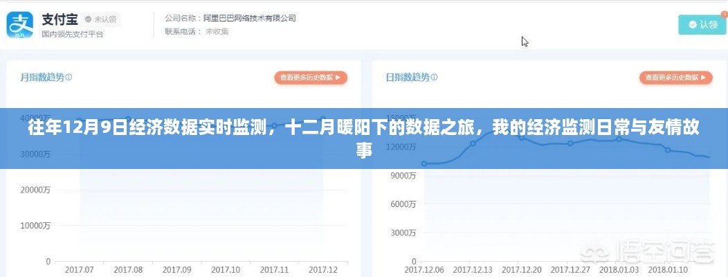 十二月暖阳下的经济数据与友情故事，实时监测的经济监测日常分享