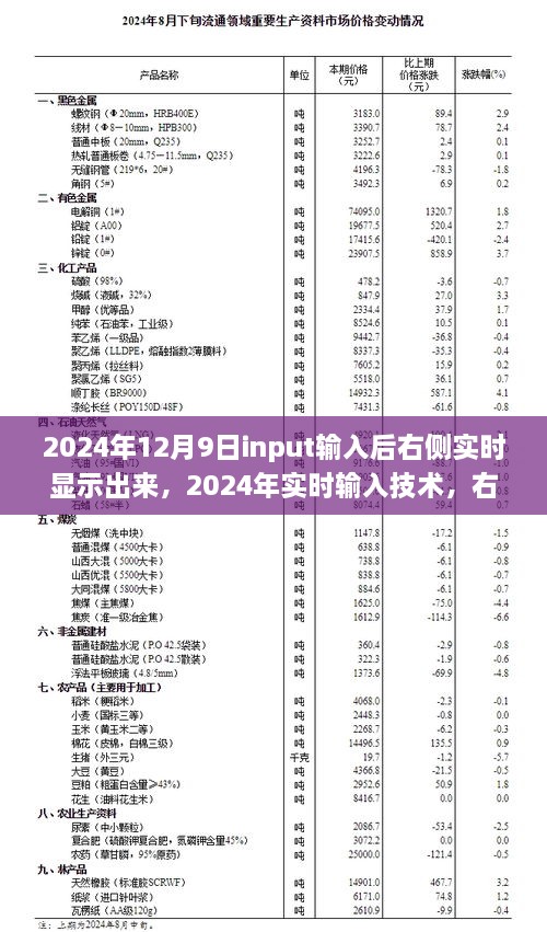 2024年实时输入技术，输入后即刻反馈的无限可能