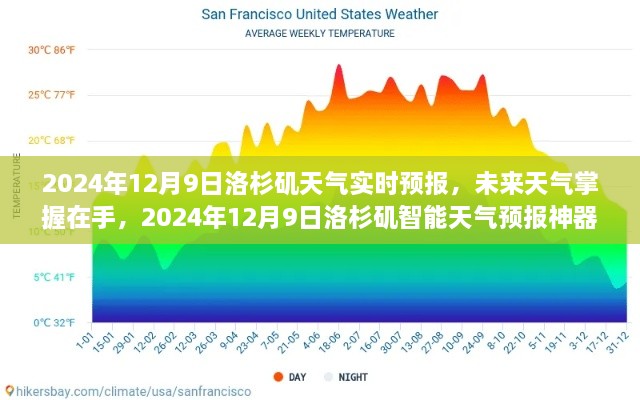 洛杉矶天气预报，掌握未来天气变化的神器