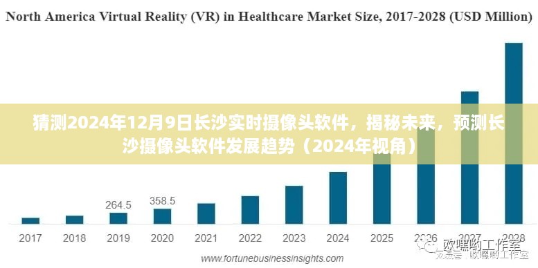 揭秘未来长沙摄像头软件发展趋势，预测长沙实时摄像头软件在2024年的新动向与趋势展望