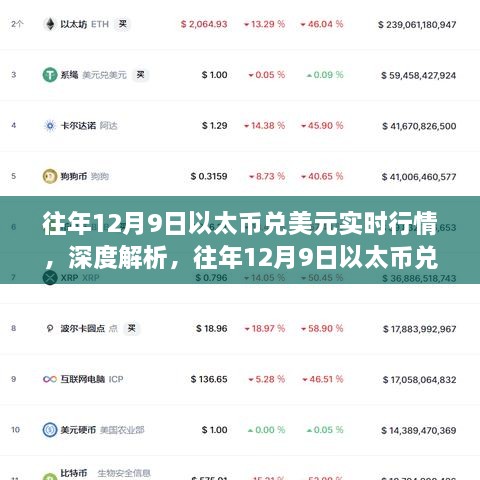 深度解析，以太币兑美元实时行情回顾与影响分析——历年12月9日数据观察