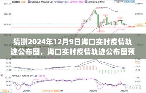 2024年12月9日海口实时疫情轨迹预测与探索指南