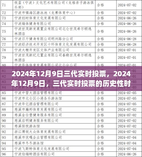 2024年12月9日三代实时投票的历史性时刻