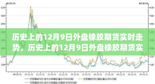 历史上的12月9日外盘橡胶期货实时走势详解，初学者与进阶用户指南结合分析步骤与走势预测